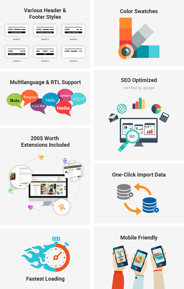 Market - Premium Responsive Magento 2 & 1.9 Store Theme - Features
